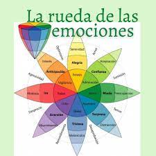 RUEDA DE LAS EMOCIONES